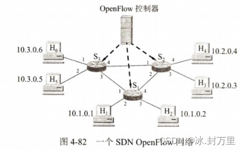 第四章 | 计算机网络原理 谢希仁（第八版）_ 习题答案（下）