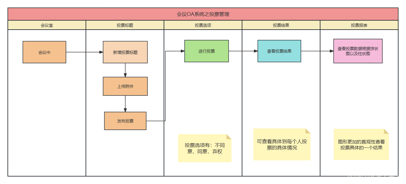 自定义Axure元件库及原型图泳道图的绘制（详细不同类的案例）