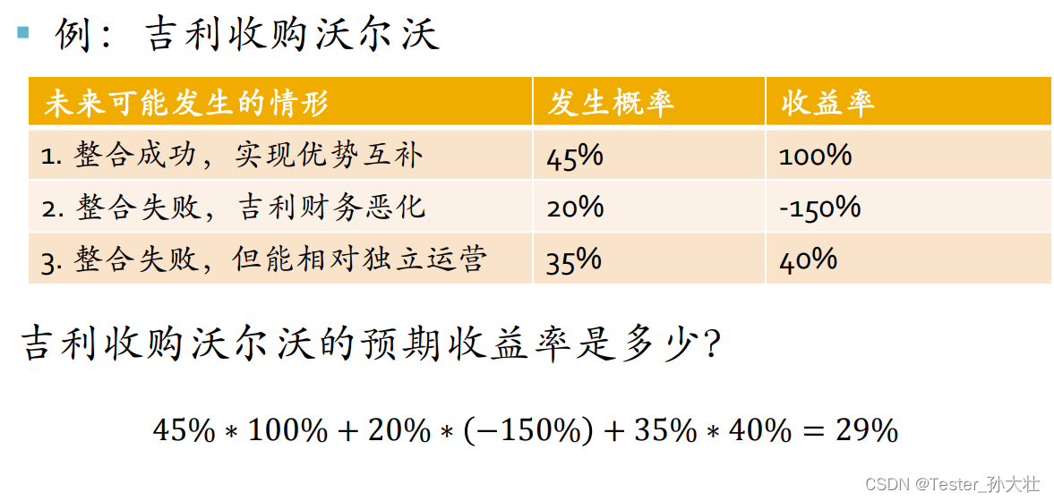 风险与收益