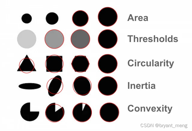 【python】OpenCV—Blob Detection（11）