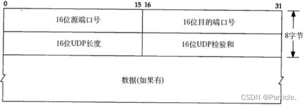 UDP 协议