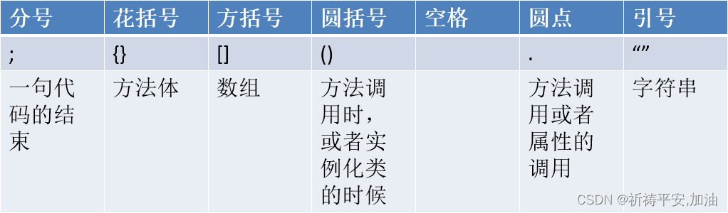 二、Java语法基础