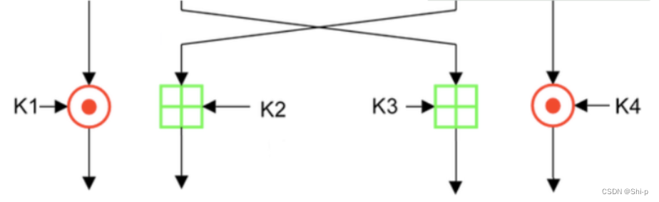 密码学系列（四）——对称密码2