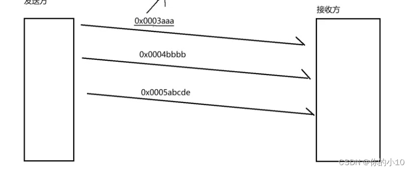 java网络原理(四）----tcp特性