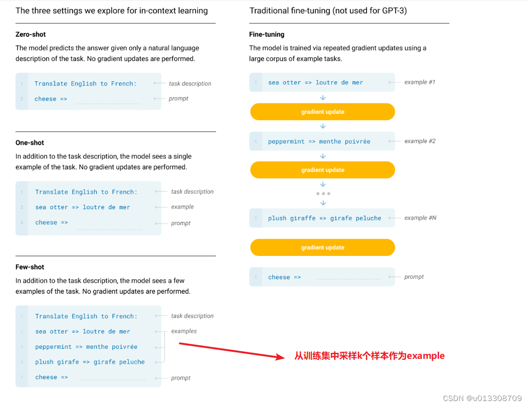 GPT-<span style='color:red;'>3</span>: Language Models are Few-<span style='color:red;'>Shot</span> Learners