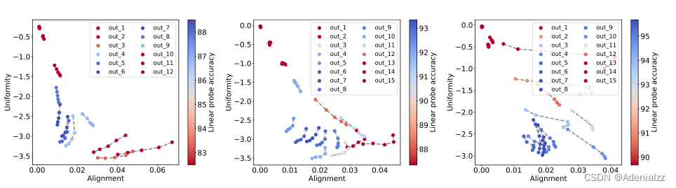 DDAE: Denoising Diffusion Autoencoders are Unified Self-supervised Learners