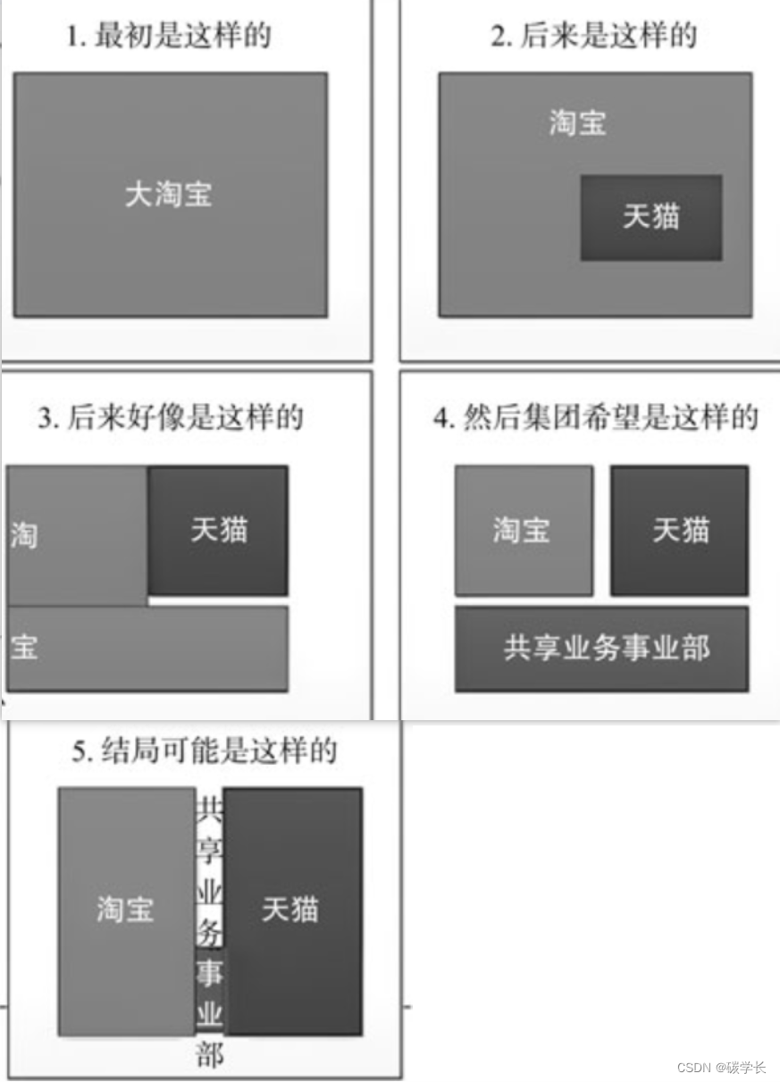 中台战略思想与架构总结