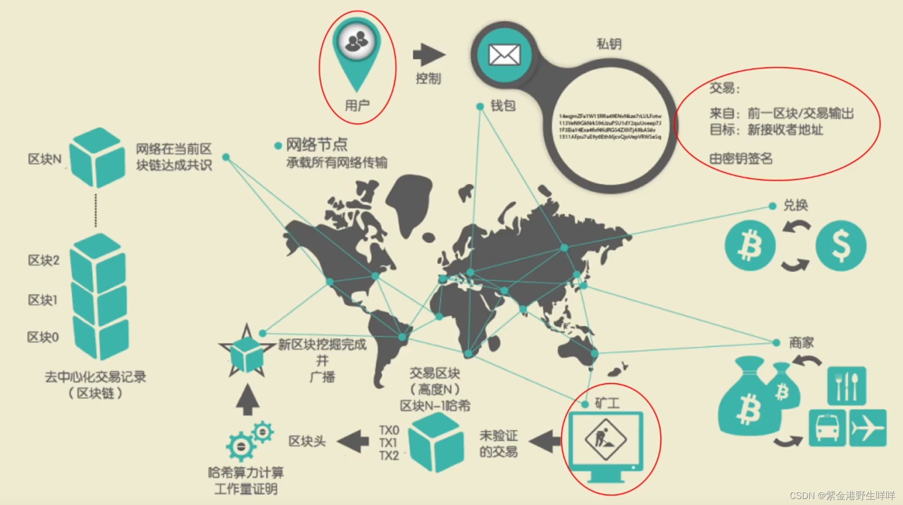 加密货币量化交易策略-CSDN博客