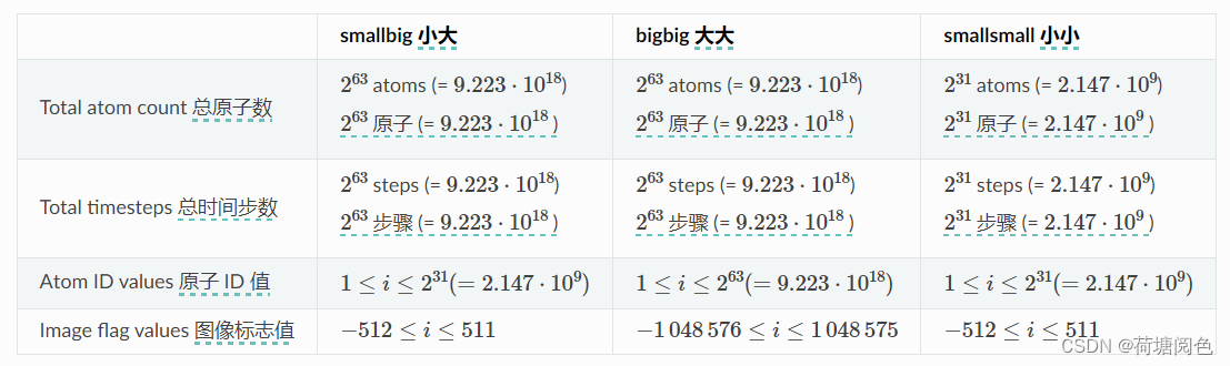 【LAMMPS学习】三、构建LAMMPS(5)可选的构建设置