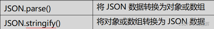 js之JSON