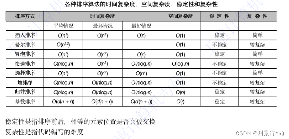 排序类算法