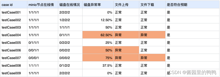 加粗样式