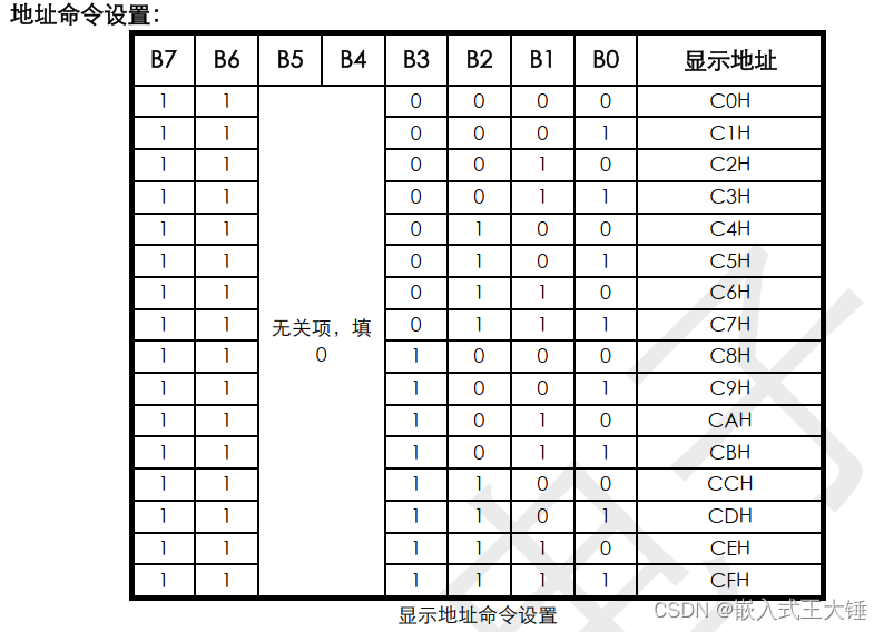 地址指令设置