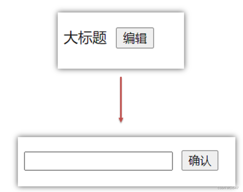 04.组件的组成和组件间通信