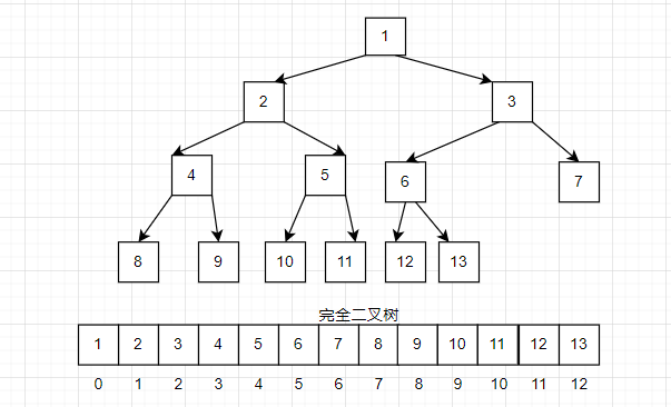 C语言数据结构（7）——树、二叉树前言