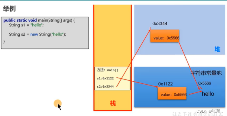 String的<span style='color:red;'>深入</span>&时间&<span style='color:red;'>比较</span>器&System/数学相关类