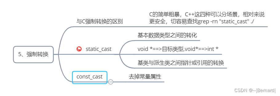 C++之强制转换