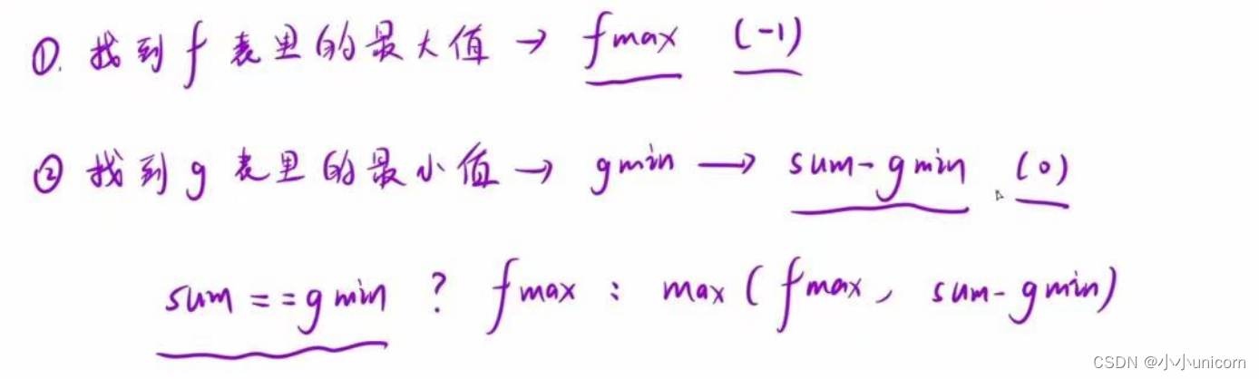 【动态规划专栏】专题四：子数组问题--------最大子数组和环形子数组的最大和