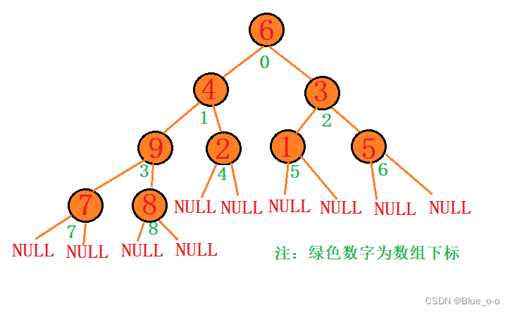 原数组