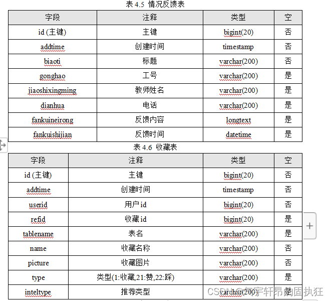 基于SSM的校园心理健康网站的设计与实现（有报告）。Javaee项目。ssm项目。