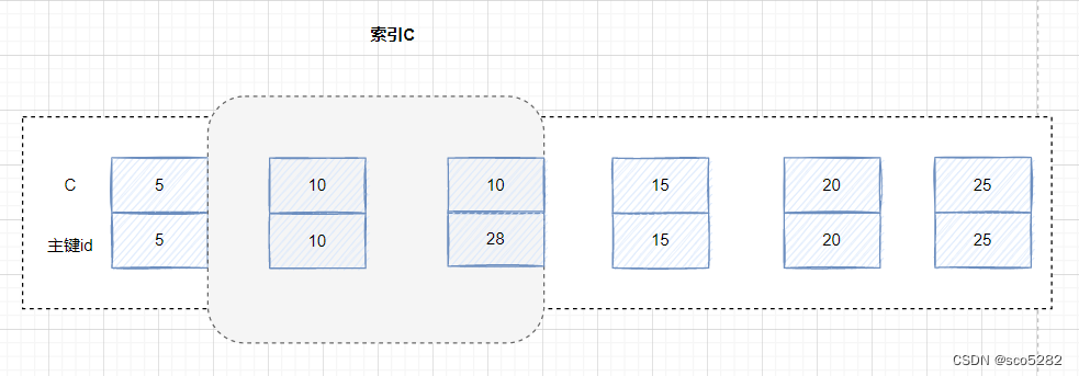 【MYSQL】MYSQL 的学习教程（十三）之 MySQL的加锁规则