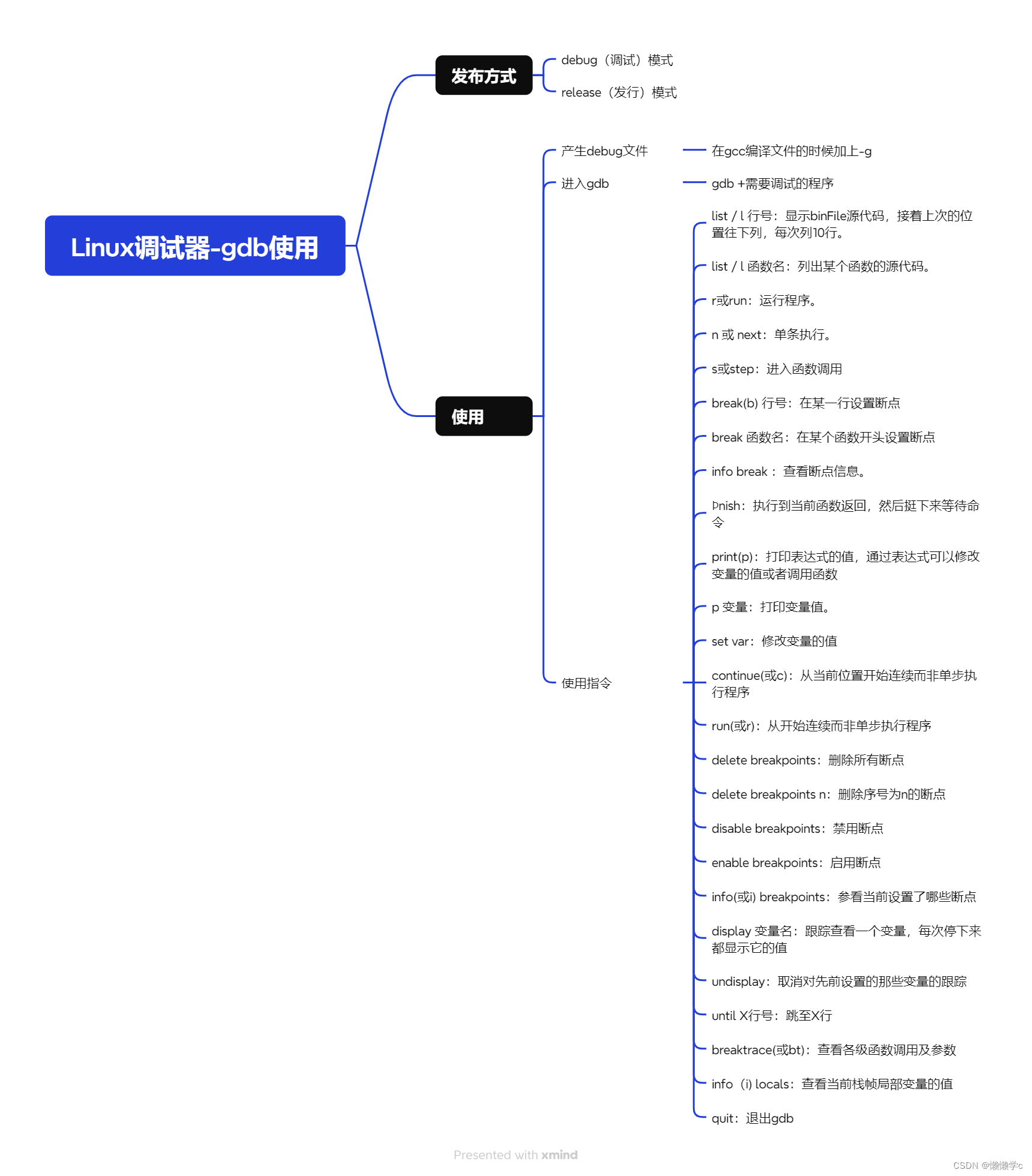 <span style='color:red;'>Linux</span><span style='color:red;'>的</span><span style='color:red;'>学习</span><span style='color:red;'>之</span><span style='color:red;'>路</span>：8、<span style='color:red;'>Linux</span>调试器-gdb使用