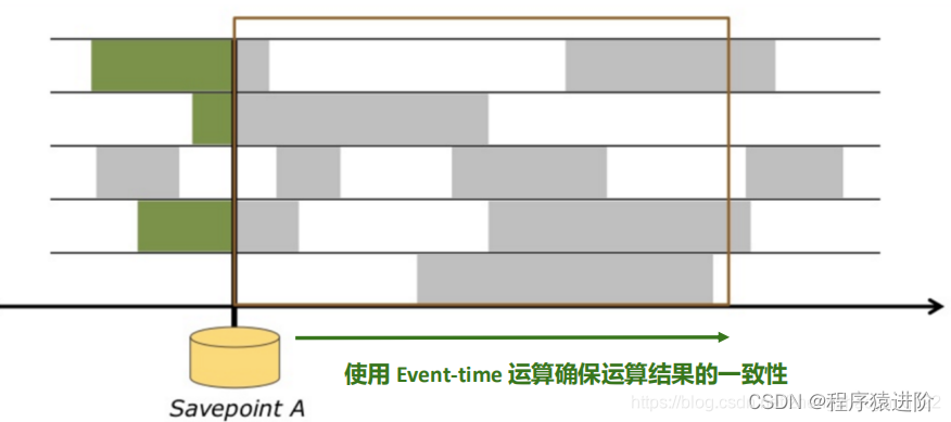 Flink 有状态流式处理