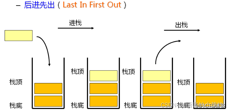 数据结构：6、栈