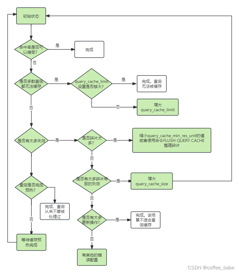 MySQL之高级特性(五)