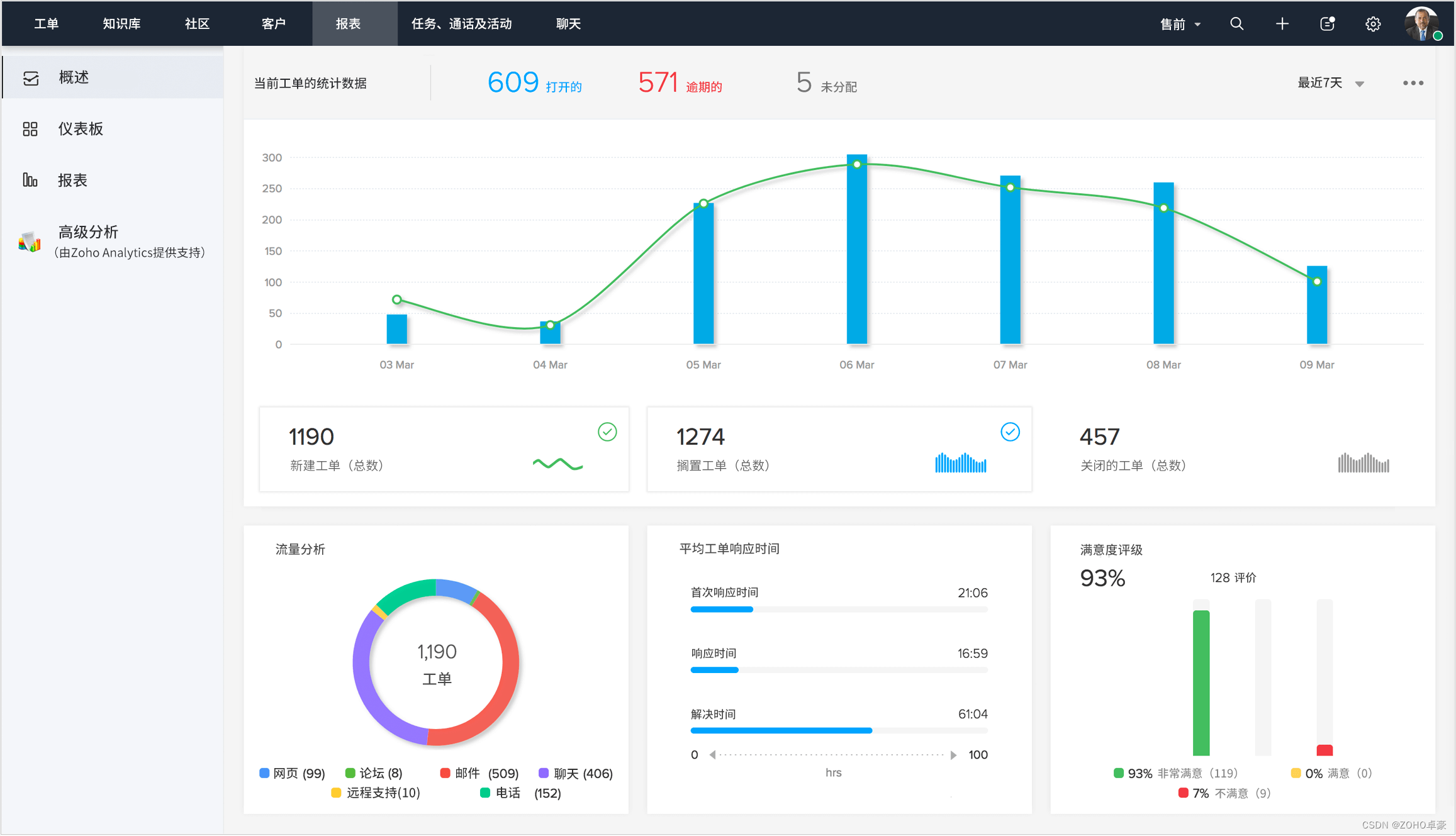 出海企业必备：Zoho Desk打造高效海外工单管理体系！