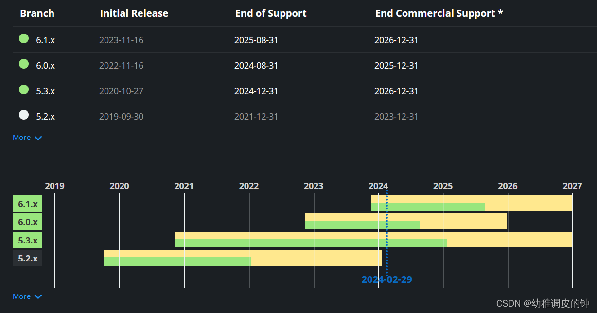 spring_support