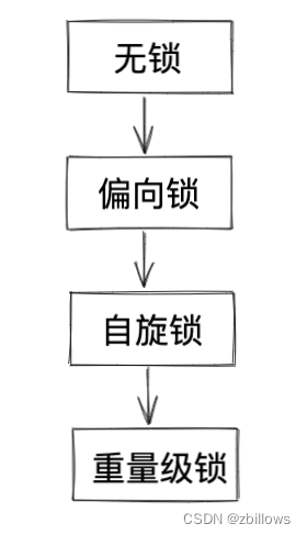 关于synchronized介绍