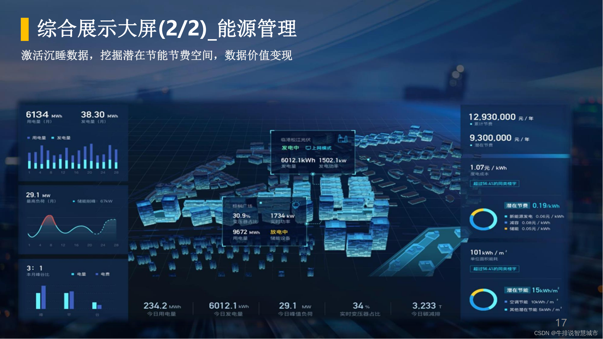 打造绿色未来:低碳智慧园区能源方案详解_低碳智慧绿色园区综合能源建设-CSDN博客