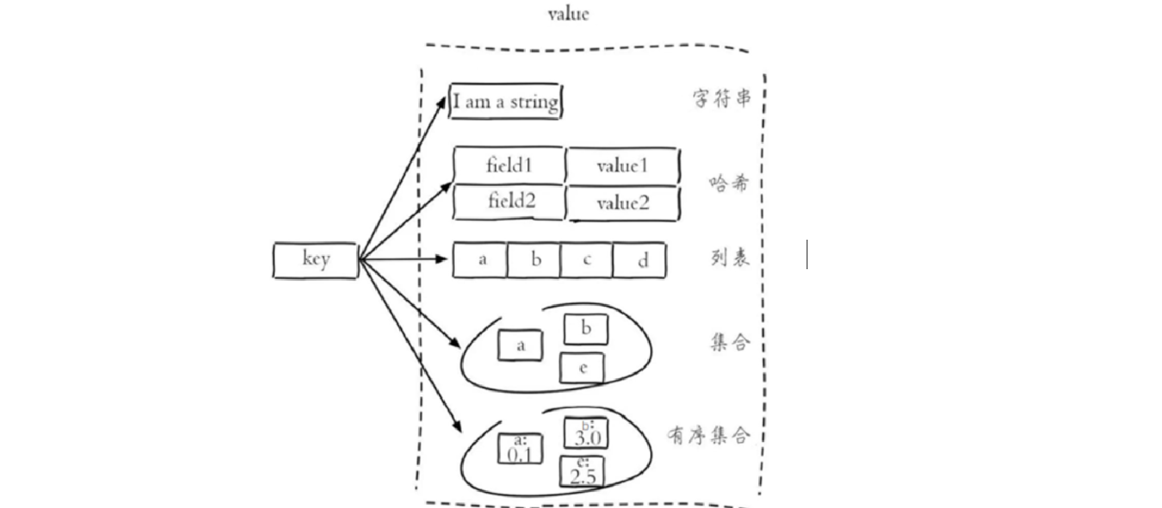 Redis小白入门教程