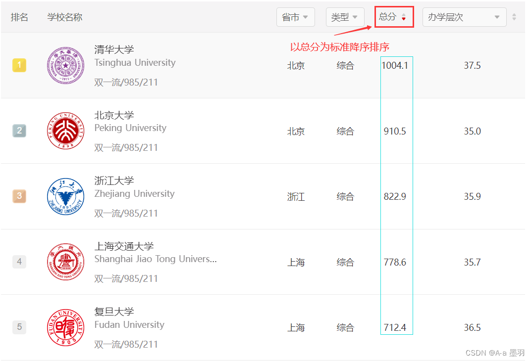 【数据结构和算法】--- 基于c语言排序算法的实现（1）