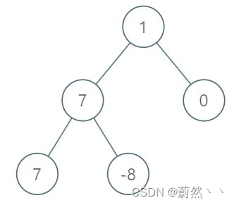 LeetCode # 1161. 最大层内元素和