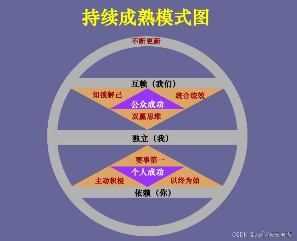 良好习惯示例图