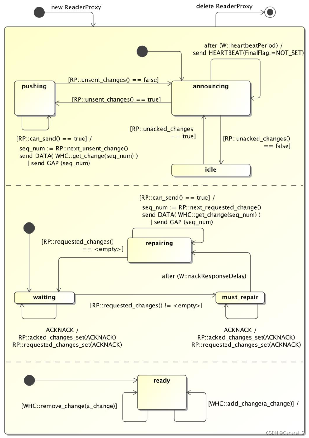 Reliable StatefulWriter与其匹配的Reader