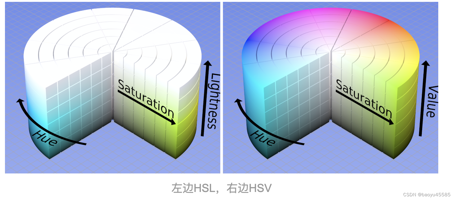 第十三章 OpenGL ES-RGB、HSV、HSL模型介绍