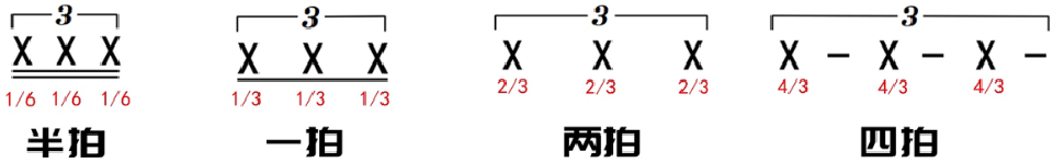 71.乐理基础-打拍子-三连音的变体