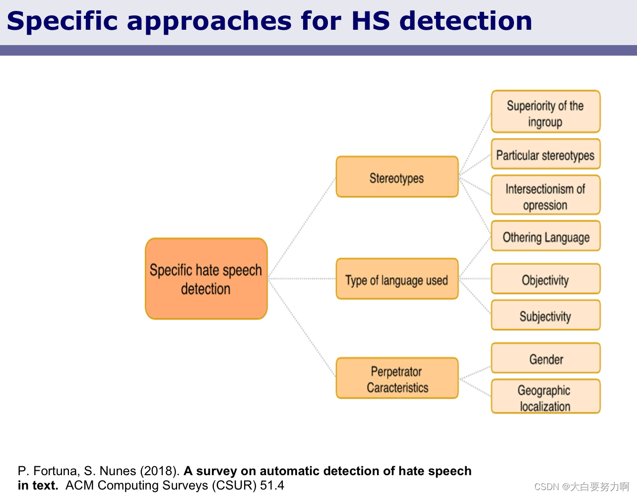 specific hate speech detection