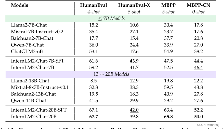 InternLM2 Technical Report_internallm2-CSDN博客