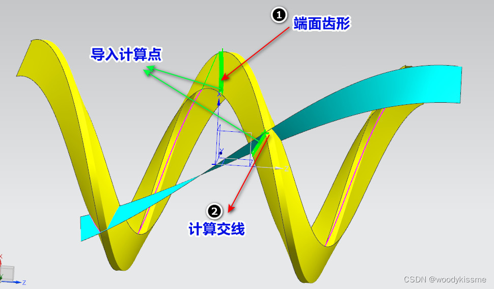 两个螺旋面的交线