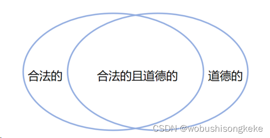 <span style='color:red;'>程序员</span><span style='color:red;'>学</span><span style='color:red;'>CFA</span>——道德和行为准则