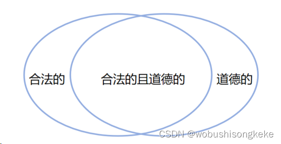 程序员学CFA——道德和行为准则