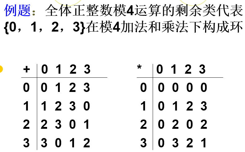 密码学 总结