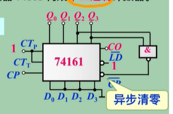 EDA期末突击