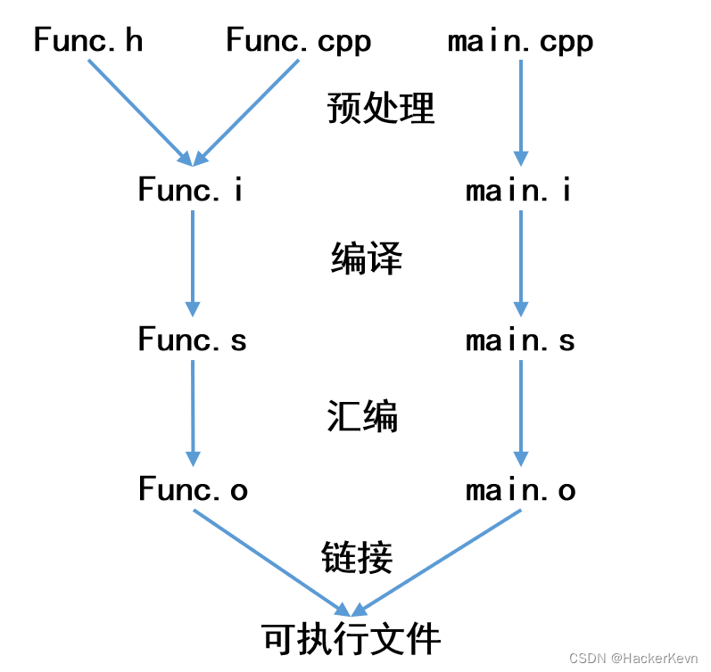 外链图片转存失败,源站可能有防盗链机制,建议将图片保存下来直接上传