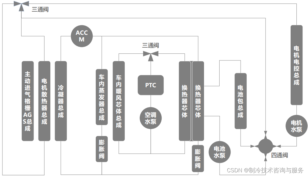 典型新能源汽车热管理系统方案分析