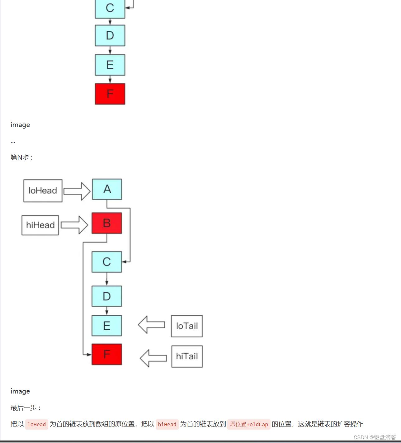 HashMap扩容中resize源码中新旧bucket移动的链表扩容部分代码解答CSDN博客